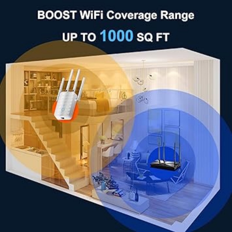 1200 Mbps Dual Band WiFi Tekra - Wifi Range Extender incelemesi ve fiyatı