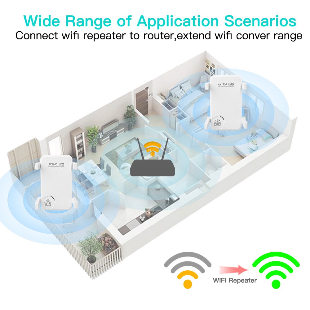 FENVI WiFi6 AX1800 kablosuz te - Wifi Range Extender incelemesi ve fiyatı
