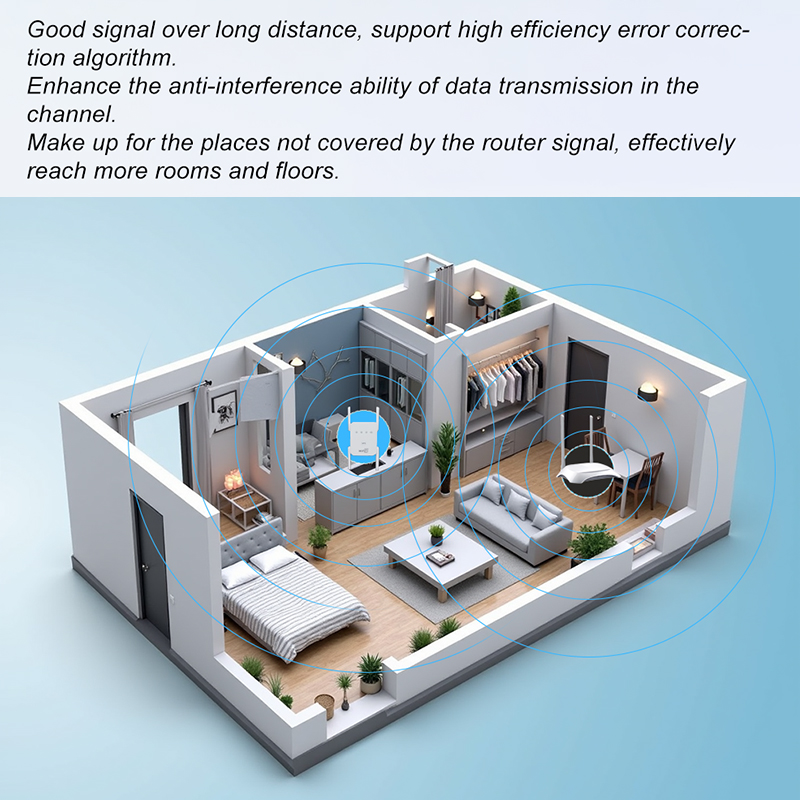 WIFI6 1500 Mbps 5 Ghz Kablosuz - Wifi Range Extender incelemesi ve fiyatı