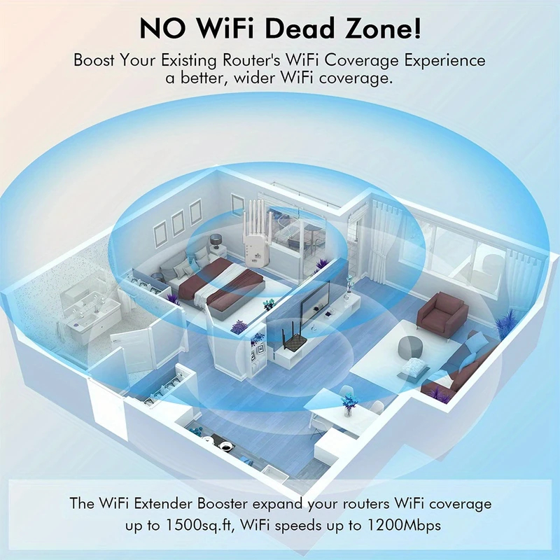 Regaton 1200Mbps 5GHz WiFi Tek - Wifi Range Extender incelemesi ve fiyatı