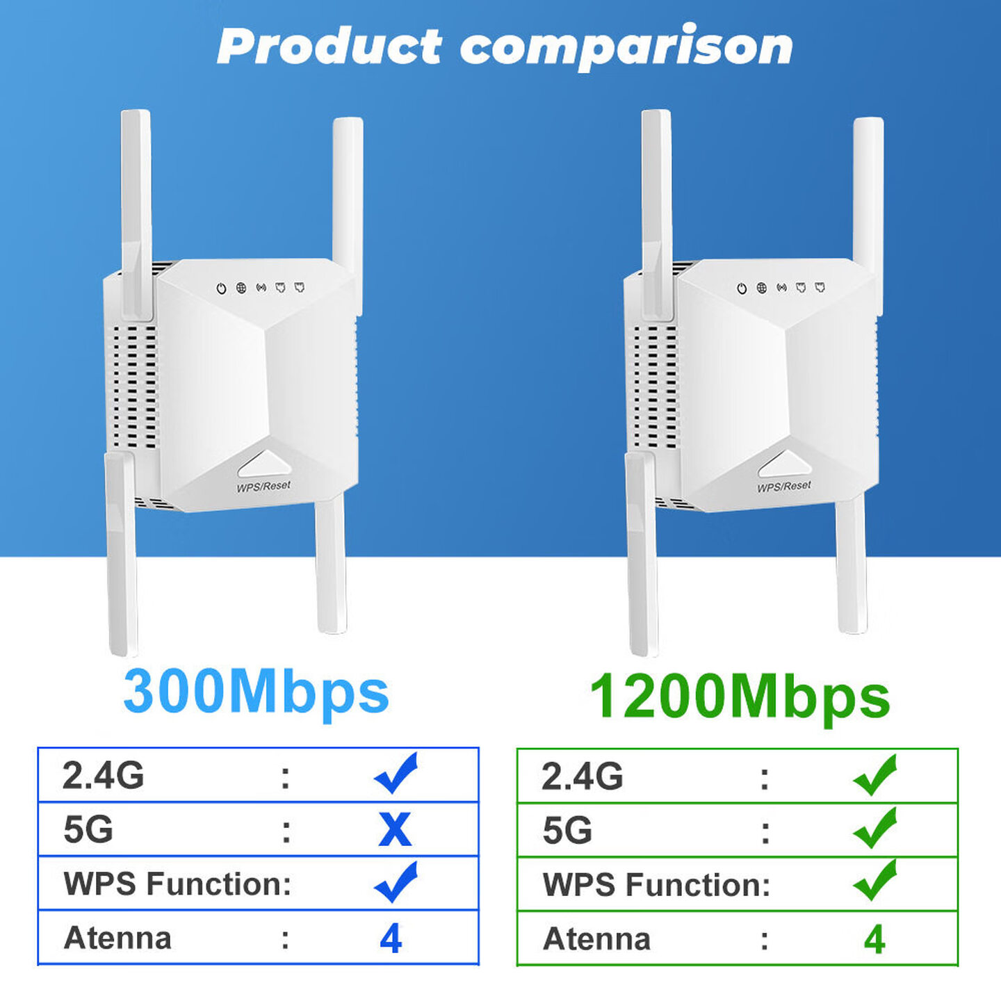 4 Antenli 1200Mbps Kablosuz Wi - Wifi Range Extender incelemesi ve fiyatı