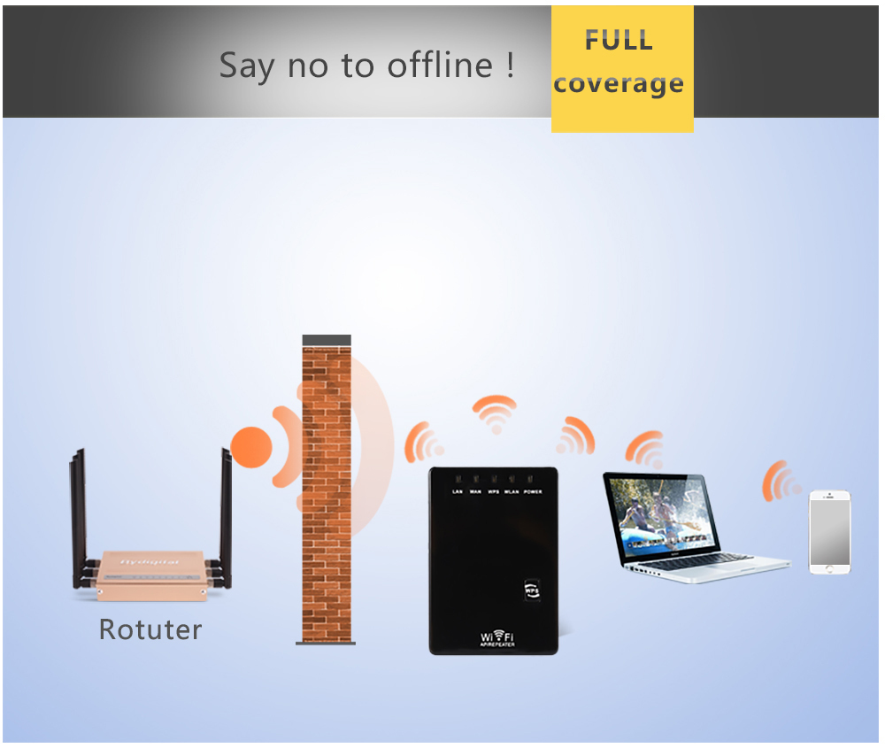 300 Mbps Wifi Tekrarlayıcı Kab - Wifi Range Extender incelemesi ve fiyatı