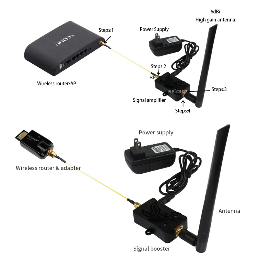 EDUP AB003 8W WiFi Güçlendiric - Wifi Range Extender incelemesi ve fiyatı