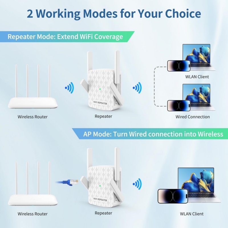 1200 Mbps Kablosuz Wifi Genişl - Wifi Range Extender incelemesi ve fiyatı