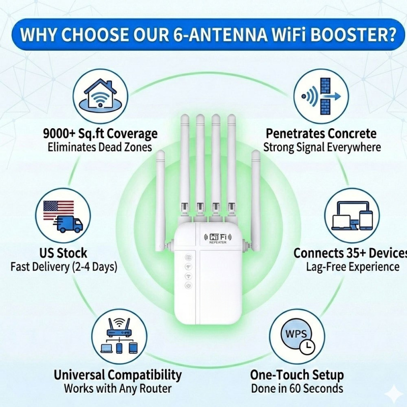 Regaton WiFi 6 Genişletici 180 - Wifi Range Extender incelemesi ve fiyatı