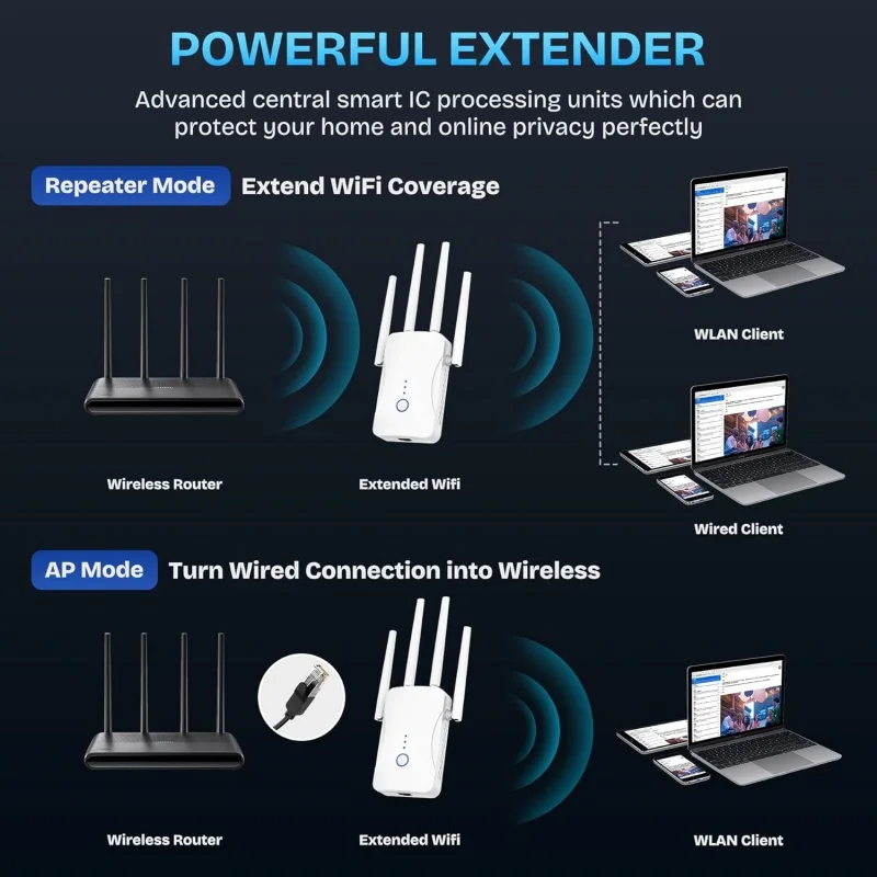 2.4G/5GHz Çift Bantlı WiFi Tek - Wifi Range Extender incelemesi ve fiyatı